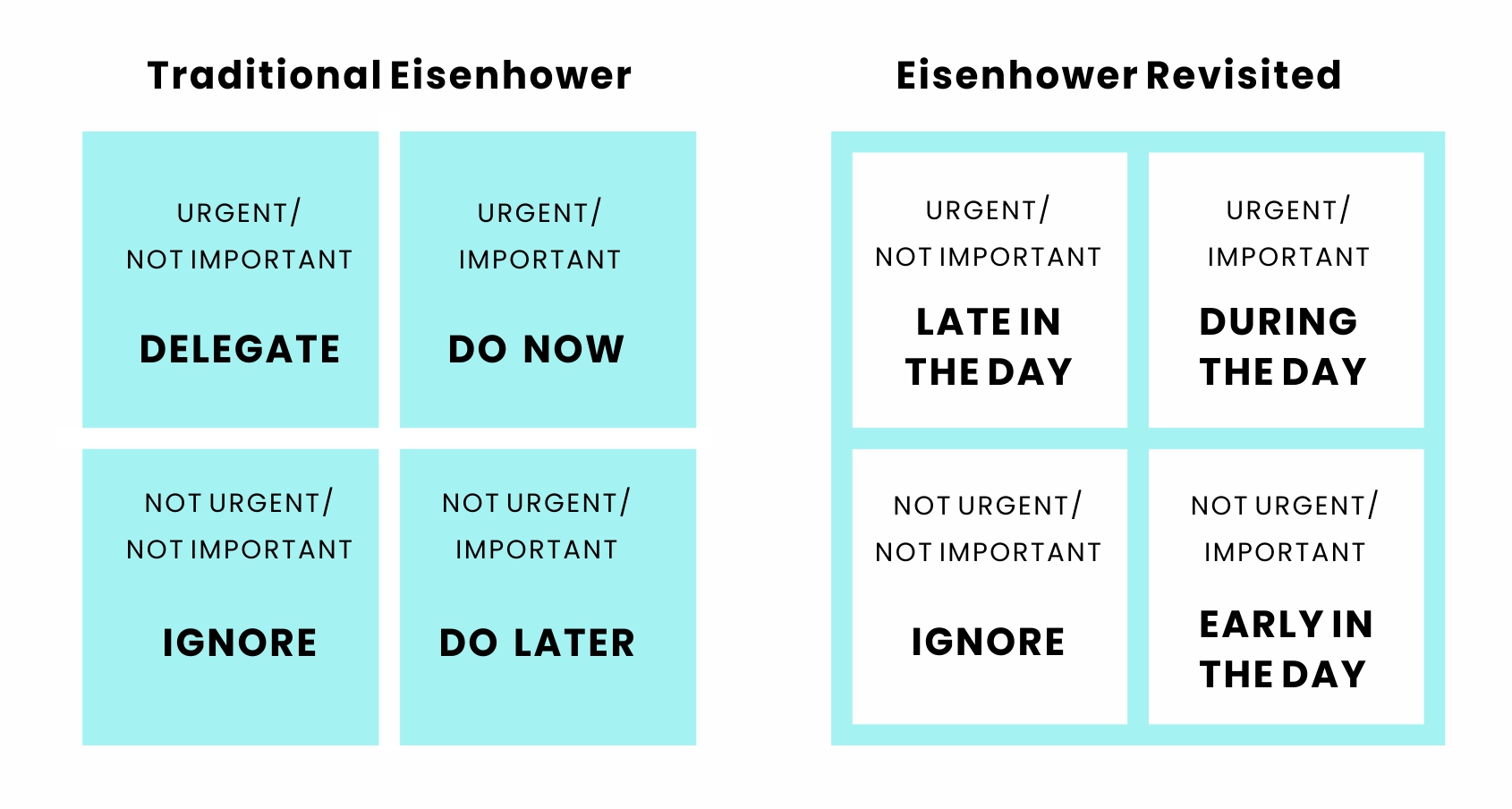 PhD Time Management: The Eisenhower method revisited • The PhD Lab